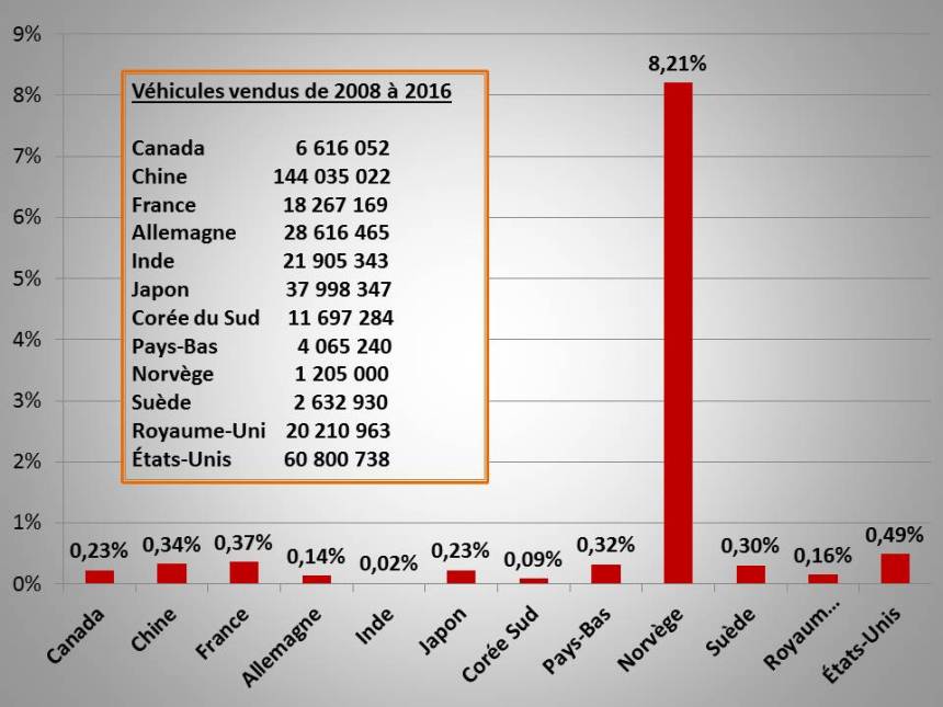 050 Evolu6 Graph Pourc BEV