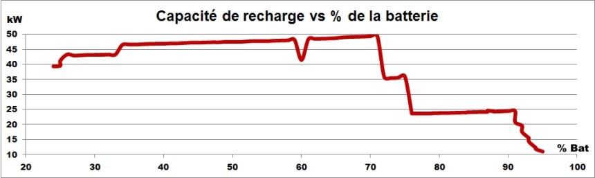 071 Kona Anal Graph charge.jpg