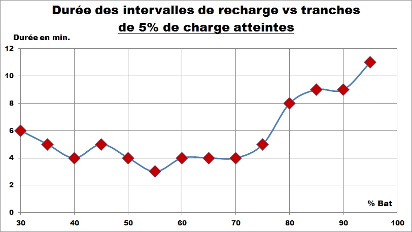 071 Kona Anal Graph Temp