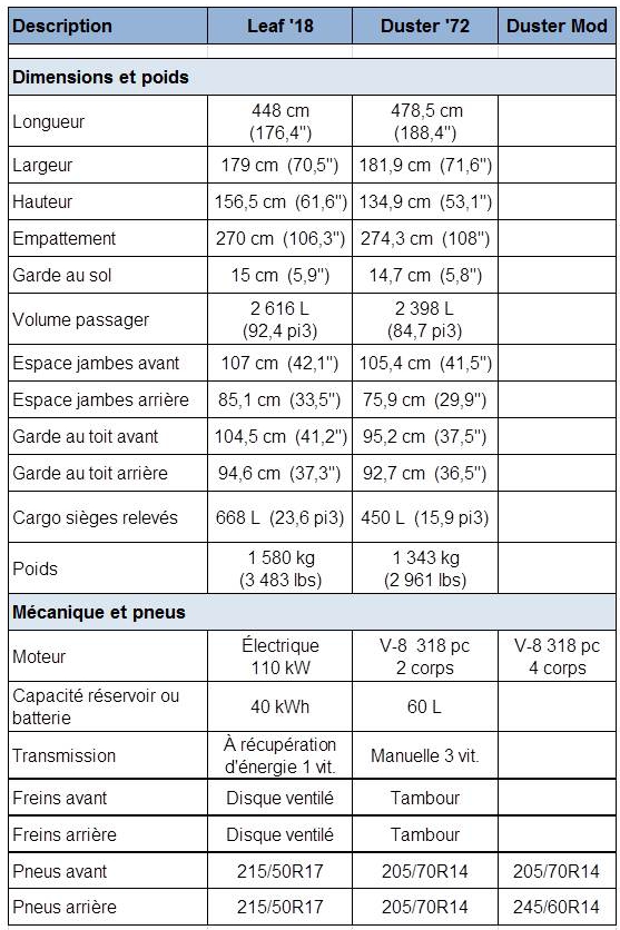 079 MusCar Stats1.jpg