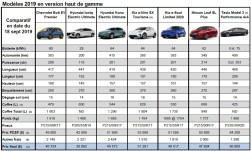 Accueil Tableau comp