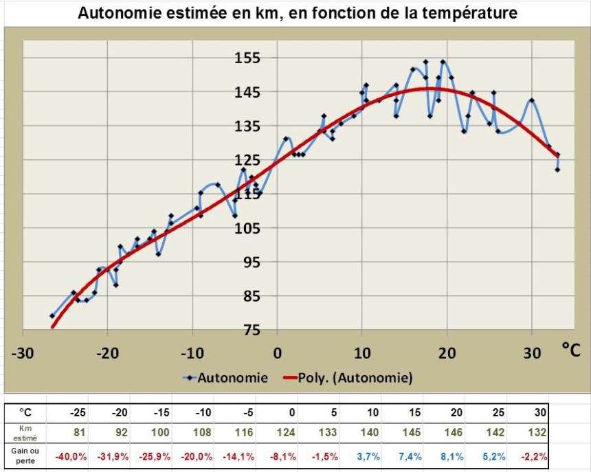 085 VEHiver Stats Autonomie
