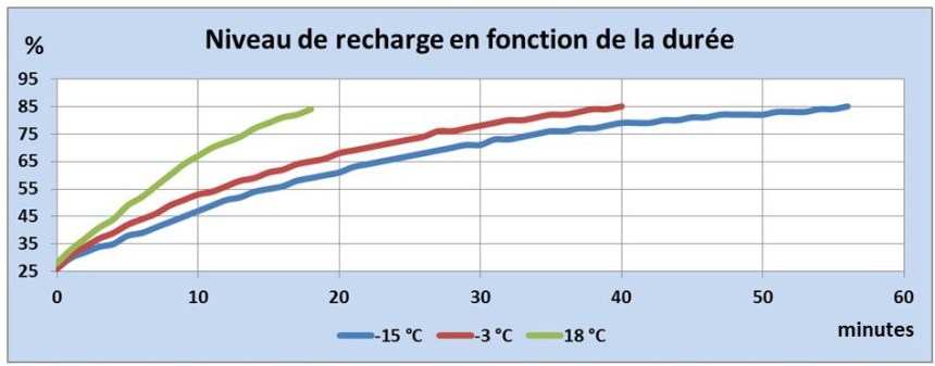 085 VEHiver Stats Charg 01