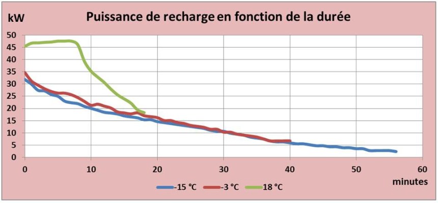 085 VEHiver Stats Charg 02