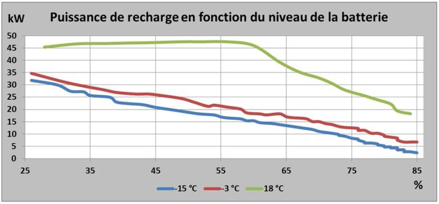 085 VEHiver Stats Charg 03