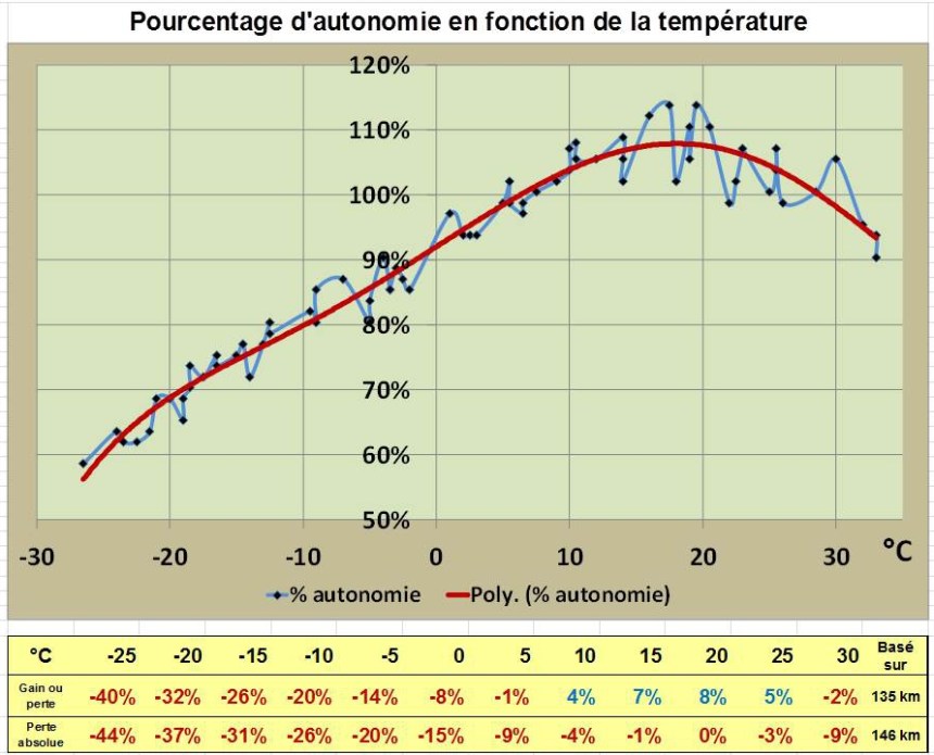 085 VEHiver Stats Pourcent