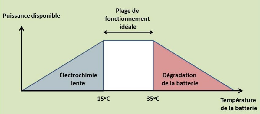 086 VEHiver Batt Plage