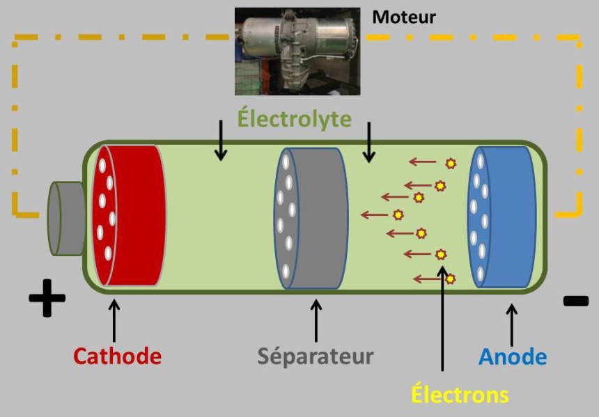 086 VEHiver Batterie