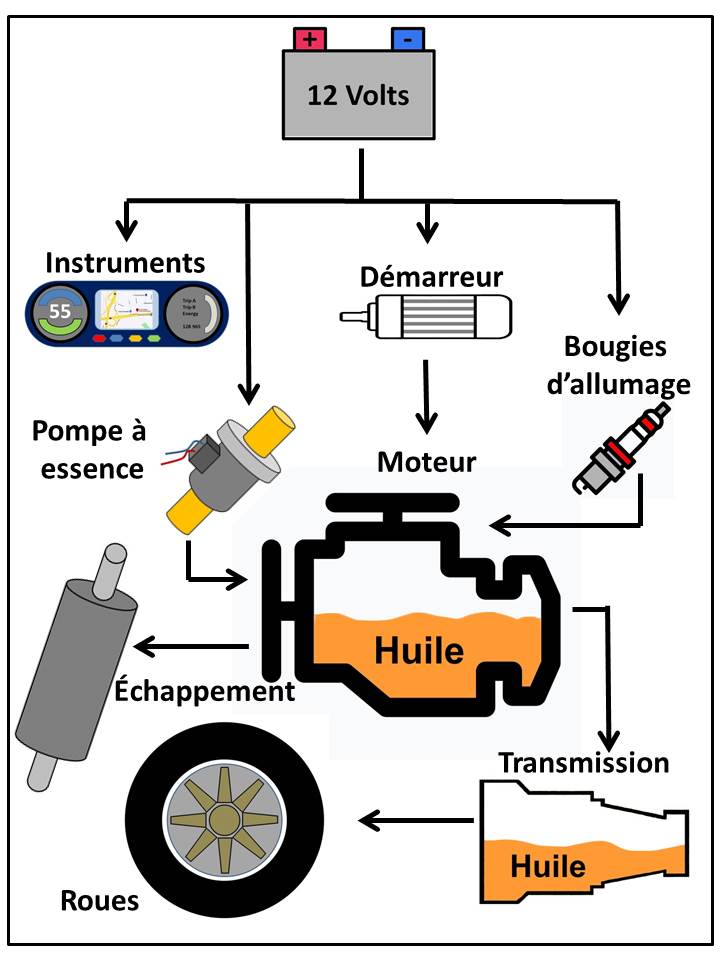 086 VEHiver Diagram Gaz