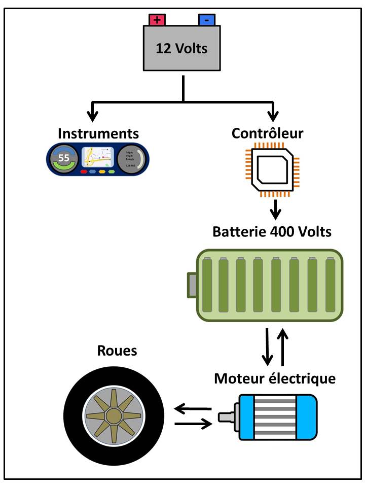 086 VEHiver Diagram VE