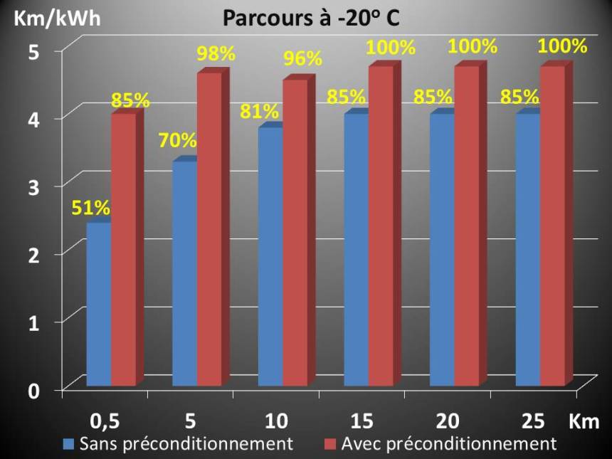 086 VEHiver Graph precondit