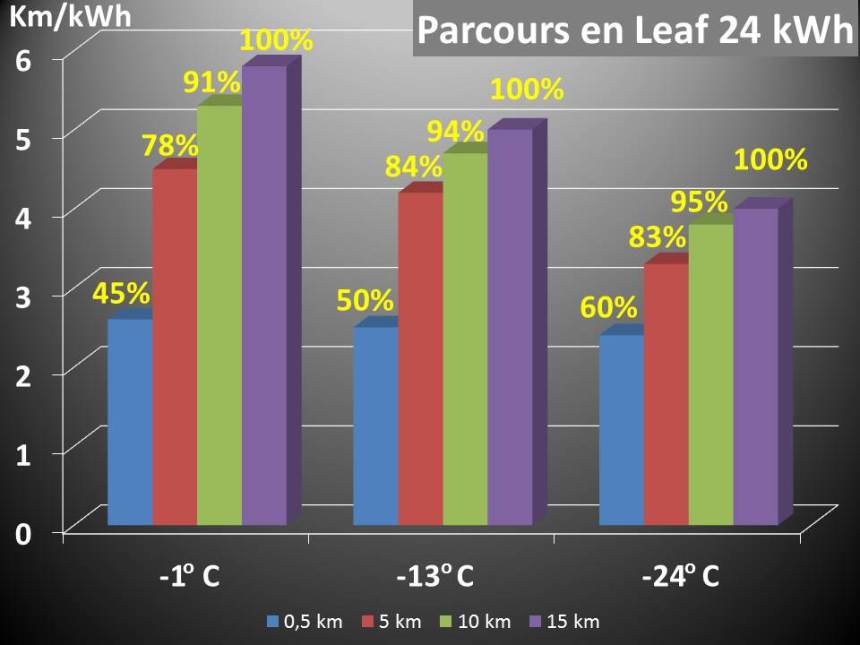 086 VEHiver Graph temoin