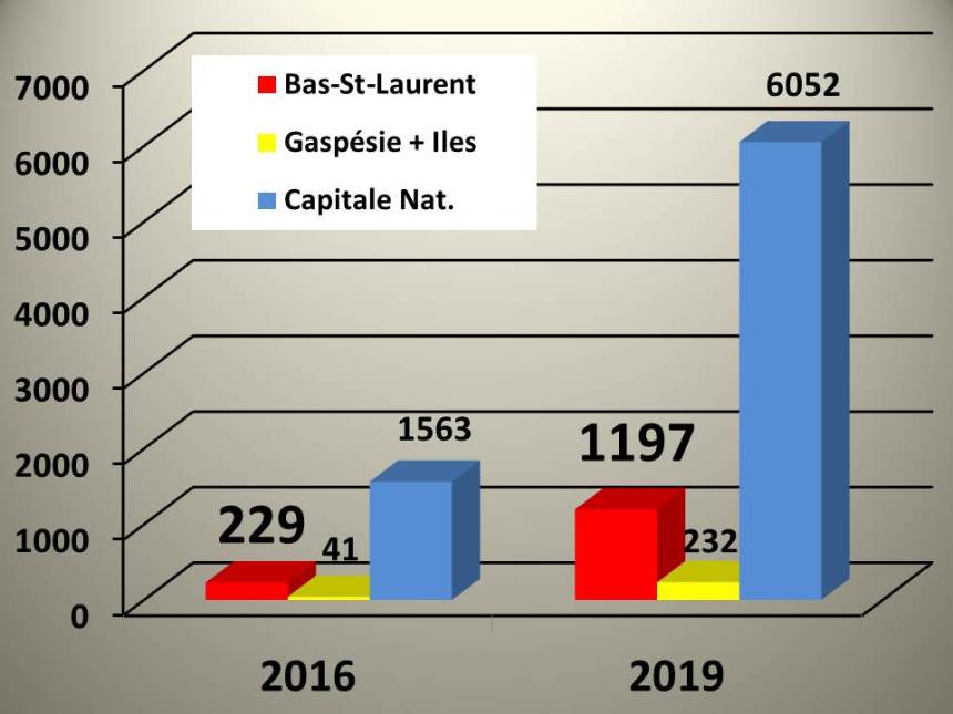 091 Ret Gasp 3Ans Evolu Graph