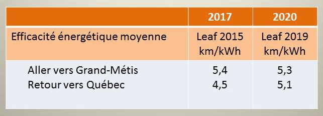 091 Ret Gasp 3Ans kWh