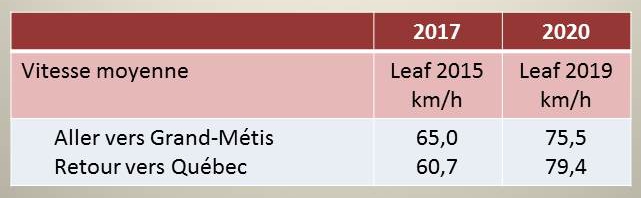 091 Ret Gasp 3Ans vitesse