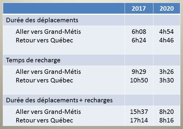 091 Ret Gasp 3Ans Duree